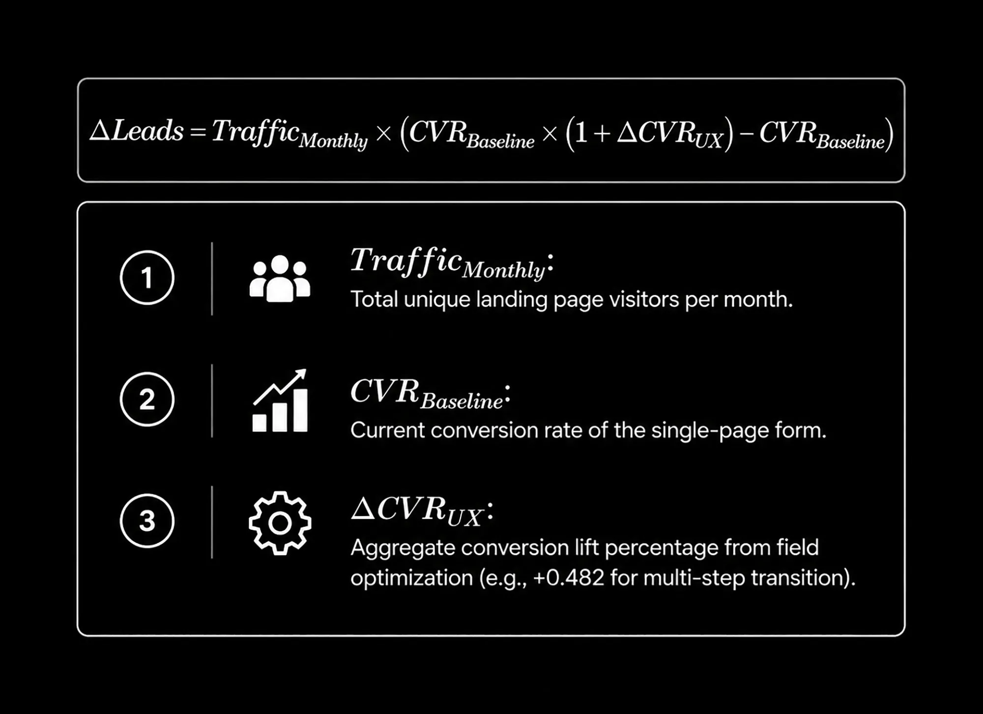 Mathematical Conversion Delta Equation